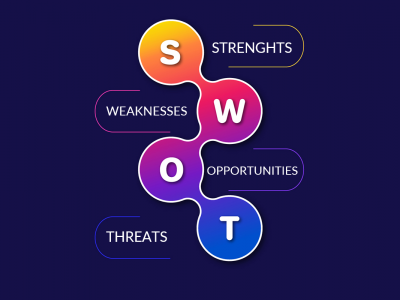 Analisi SWOT