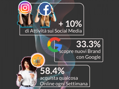 Perché investire Online